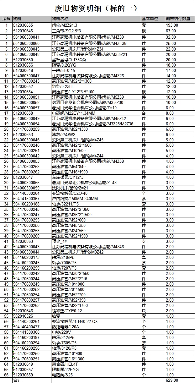 廢舊物資銷售招標(biāo)書